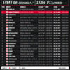 ギョフノリ WRC23トレーニング 第６ステージ　結果発表