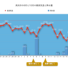 このところの雨と尻水戸に溝を切ることととカープとオナモミ