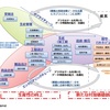 日本の製造業におけるデジタルトランスフォーメーション