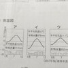 【中1】今回も何とか450点以上いけました。