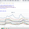 ★★【　愛媛　０．１２１ μ　】★★（欠測アリ）★／★【　兵庫　０．１１７ μ　】◆／★【　滋賀　０．１１３ μ　】◆／◆【 島根 ０．１０５ μ 】／◆【 鳥取 ０．１０４ μ 】／◆【 広島 ０．１０３ μ 】／【 山口 ０．１０１ μ 】／◆【 愛媛 ０．１ μ  】…／【 高知 】（欠測アリ）★　（＋補遺っ＠午後）