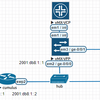 ICMP58 type2(Packet too big)