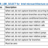 How to configure LBR (Last Branch Record) on Intel CPUs