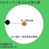 統合失調症と引き寄せの法則　３１　〜潜在意識の内と外〜