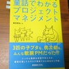 プロジェクトマネジメントにおいて検討 ８リスク ９調達 １０ステークホルダー