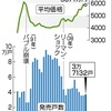 【特集3】今後の不動産市場を考えてみよう！