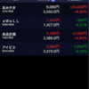 2024/04/18 結果 +53,700円