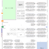  COMITIA136サークル名入り配置図