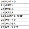 【剣盾GSルール】2021/06/12仲間大会「かーたんカップ#3」パーティリストほか