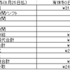 ダメ労働者の8月労働結果(バイクで人生に彩を)