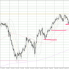 USD/JPY 2023-09-17 weekly review