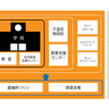 基礎、地盤から考える