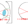 目のカーヴ