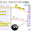 【Power Automate】【TIPS】【連載その3】フローの設計・実装における私なりのロジックの組み立て方