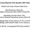 【必見】コカコーラの2021年第一四半期決算
