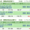 保有銘柄について(2024年7月3日)