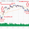 2015年６月の高値奪回へ（日経225）