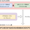 【Unity】TwitterRestAPIを使ってツイートの検索を行う