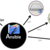 Minimal インストールの CentOS 6.4 に最新版の ansible をインストールする