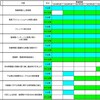 働き方改革とは