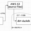 DuckDB のための AWS Lambda での文字コード変換