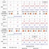 カラダ予報  《気温上昇と温度差》