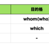 英文法～関係詞ってなによ？