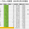 株を買いました　2023年1月末