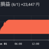 仮想通貨トレードRe3日目