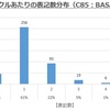 【2013年冬】コミケカタログカップリング調査−６（戦国BASARA）