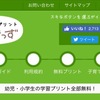 幼児・小学生向け無料の学習プリントサイト『 ぷりんときっず 』