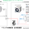 ベランダ水耕栽培⑬　自動ミスト散水装置の作り方と初期費用について