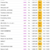 5/17の一幕というか最近の近況