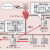 情報処理安全確保支援士 3-5 DNSの脆弱性と対策