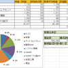 2017/9/4週の実績ー株式投資