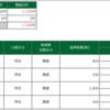 2月2日 -7,700