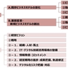 DXのまとめと自分なりの感想