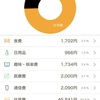 2024年4月の家計簿