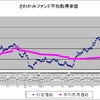 １５５ヶ月目