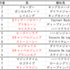 【ABH】ダービー卿チャレンジトロフィー2021出走馬予定馬血統考察とデータ分析予想