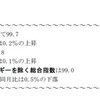 日本銀行の物価コントロール能力はすごいね