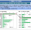 販売管理システムはオーダーメイドがベストである理由