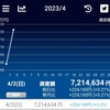 レバレッジ投資生活　3年9週―投資開始3年目の派遣社員40代相応の保有資産を得る―