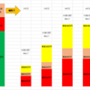 償却のイメージを図に書いてみる