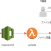 Amazon CodeCommit にPushしたファイルを S3 に自動保存してみた