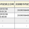 利益が出たので、日経225売りショートは決済です。