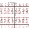 学研パズル　超難問ナンプレ＆頭脳全開数理パズル9・10月号　Q62の回答です