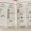 なぜ日本はイノベーションを打ち出せなくなったか。各年代、世代の構造で明らかに