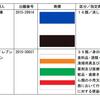 色彩の商標登録は今後ますます加速するでしょう