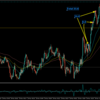 【トレード記録1639】20231124 GBPAUD スキャルピング